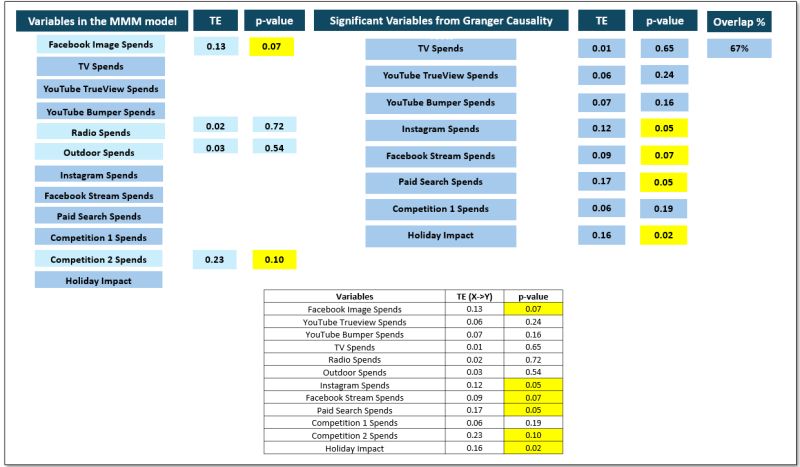 Which Statement Is True About The Transfer Feature