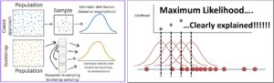 Maximum Likelihood Estimation and Bootstrapping - The Truth Whisperers in Marketing Mix Modeling (MMM)