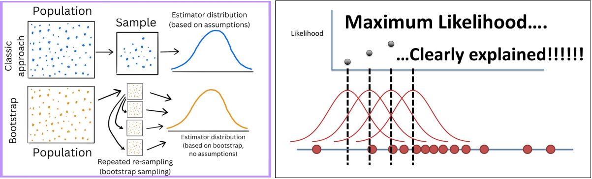 Maximum Likelihood Estimation and Bootstrapping - The Truth Whisperers in Marketing Mix Modeling (MMM)